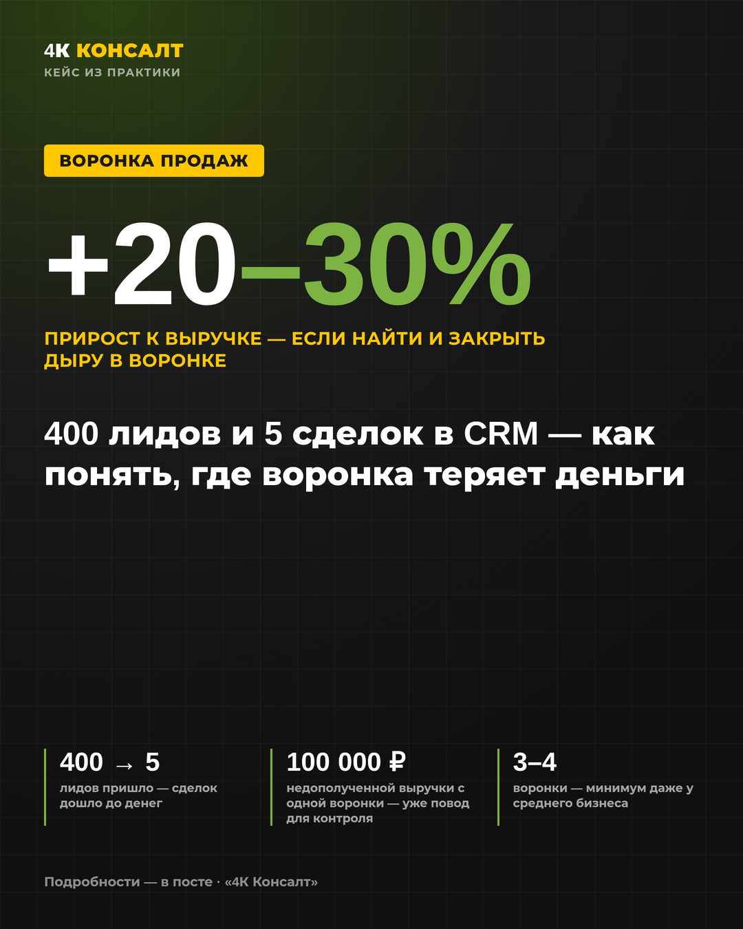 Кейс 4К Консалт: +20–30% к выручке, если найти и закрыть дыру в воронке продаж